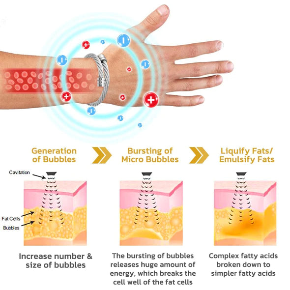 š„IONTitan Osimium Detox Wristbandš„