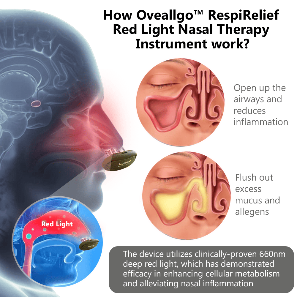 OveallgoTM RespiRelief Red Light Nasal Therapy Instrument
