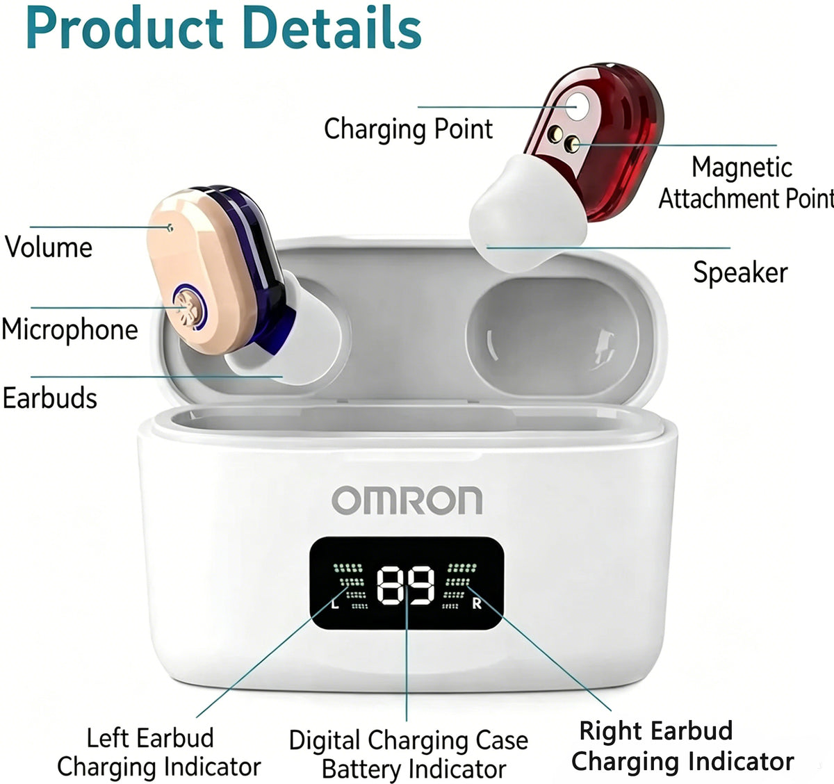 Omron Ultra Over-the-Counter Hearing Aid – Invisible, Rechargeable CIC, FDA Approved