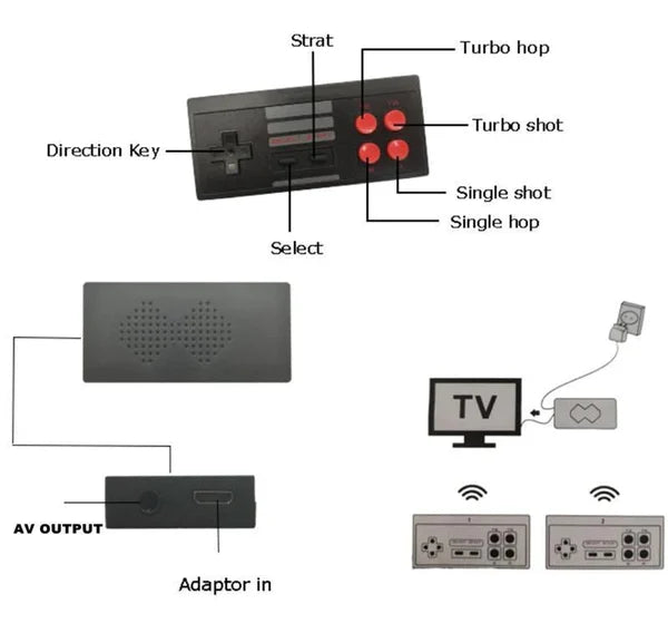 Retro Game Console