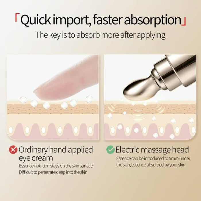 🔥 HOT SALE 49%🔥Multi-Effect Eye Cream with Electric Massager for Puffiness