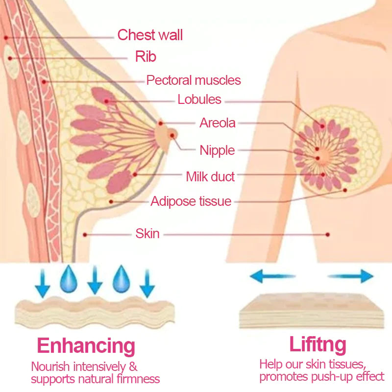 Furzero™ Chest Plumping and Lifting Cream【buy one get one free】