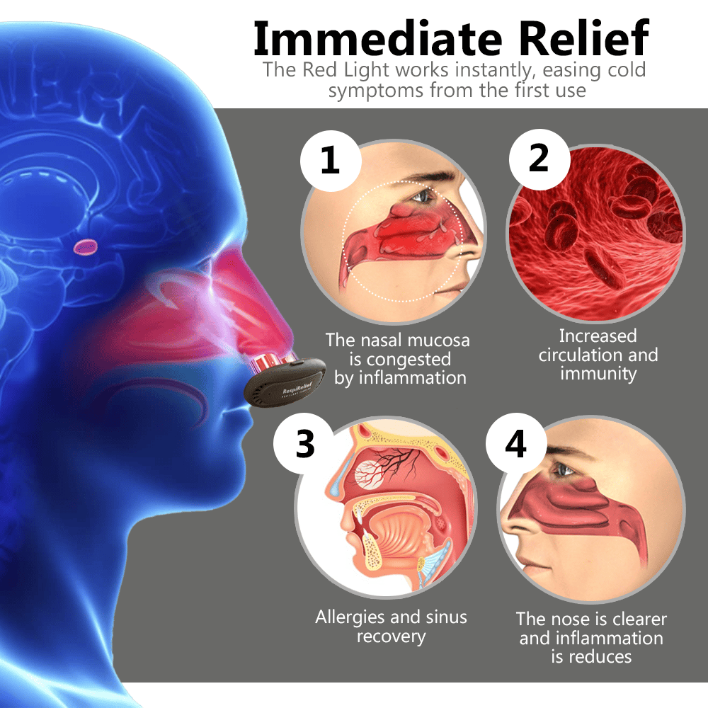OveallgoTM RespiRelief Red Light Nasal Therapy Instrument