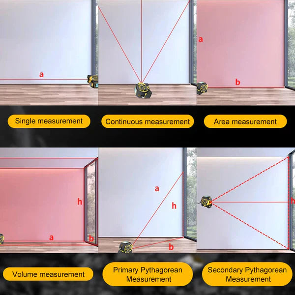 Rangefinder Multifunction