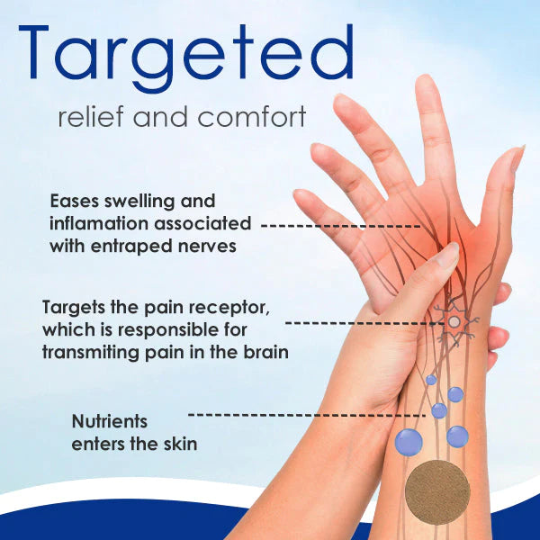 AEXZR™ Nerve Cure Patch