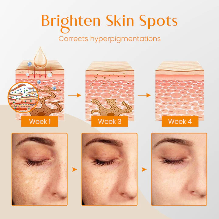 Tiworld™ Rapid Anti Wrinkle Serum, Face Lift Cream, Instant Wrinkle Remover for Face, Eye Bag and Neck, Wrinkle Cream for Face Deep Wrinkles