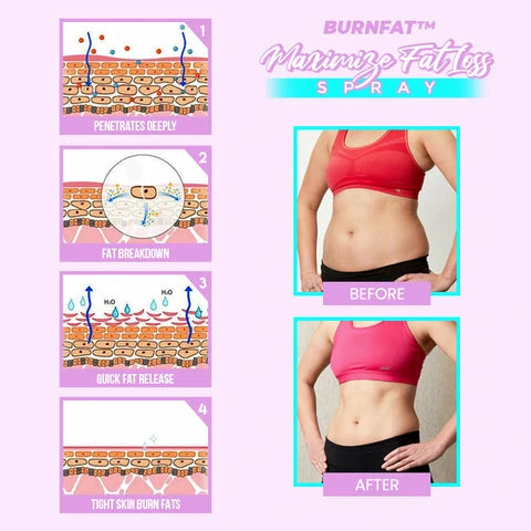 BurnFat™ Body Slimming Spray