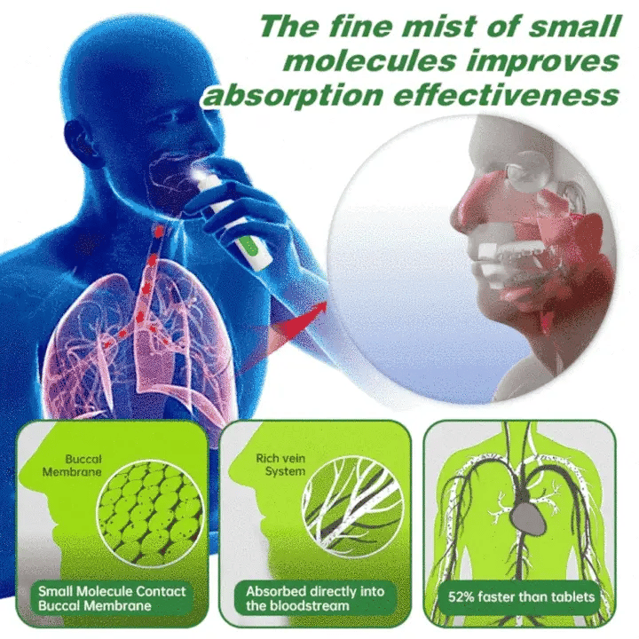Ourlyard™ Herbal Lung Clearing and Repairing Auto Spray
